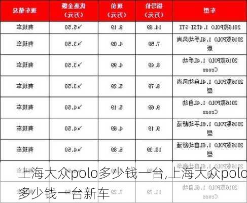 上海大众polo多少钱一台,上海大众polo多少钱一台新车