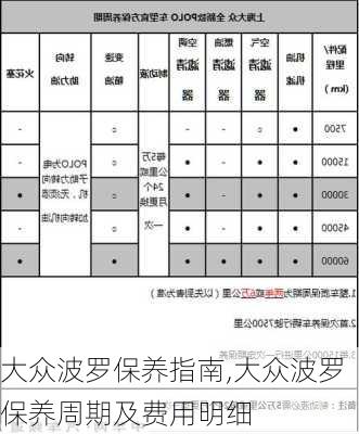 大众波罗保养指南,大众波罗保养周期及费用明细