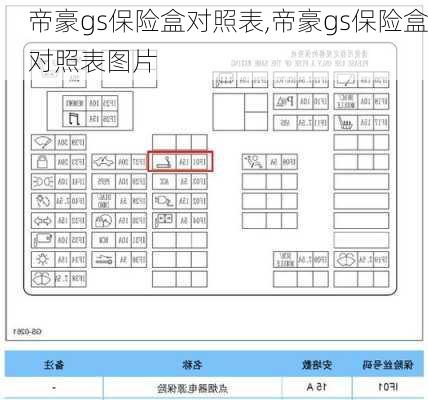 帝豪gs保险盒对照表,帝豪gs保险盒对照表图片