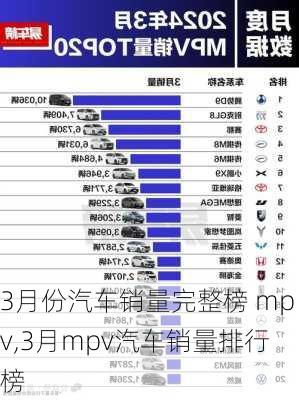 3月份汽车销量完整榜 mpv,3月mpv汽车销量排行榜