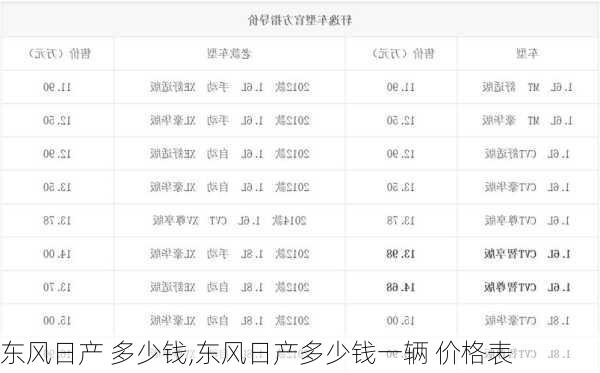 东风日产 多少钱,东风日产多少钱一辆 价格表