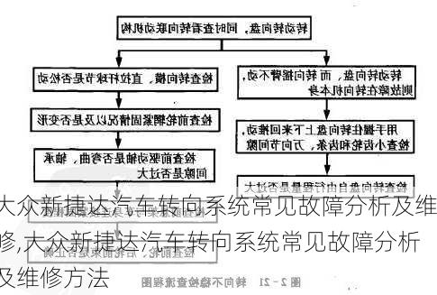 大众新捷达汽车转向系统常见故障分析及维修,大众新捷达汽车转向系统常见故障分析及维修方法