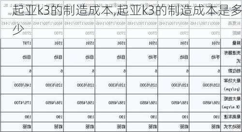 起亚k3的制造成本,起亚k3的制造成本是多少