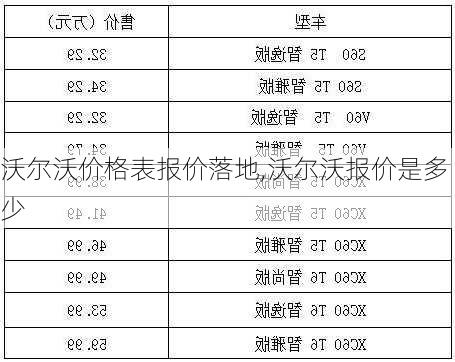 沃尔沃价格表报价落地,沃尔沃报价是多少