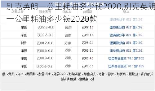 别克英朗一公里耗油多少钱2020,别克英朗一公里耗油多少钱2020款