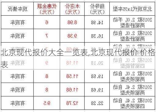 北京现代报价大全一览表,北京现代报价 价格表