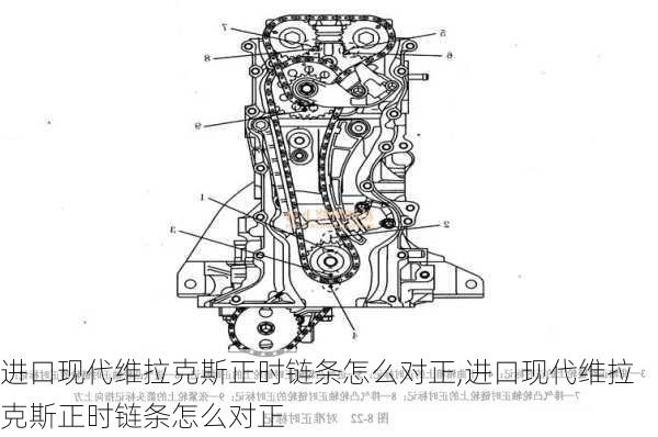 进口现代维拉克斯正时链条怎么对正,进口现代维拉克斯正时链条怎么对正