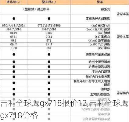 吉利全球鹰gx718报价12,吉利全球鹰gx718价格