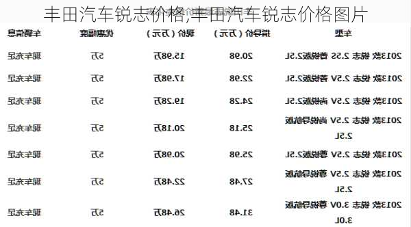 丰田汽车锐志价格,丰田汽车锐志价格图片