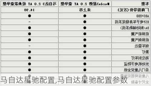 马自达星驰配置,马自达星驰配置参数