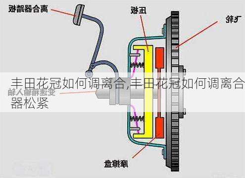 丰田花冠如何调离合,丰田花冠如何调离合器松紧