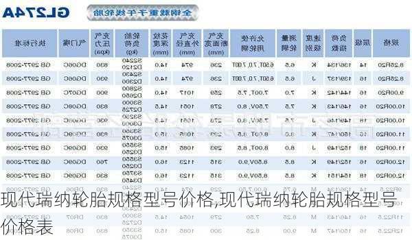 现代瑞纳轮胎规格型号价格,现代瑞纳轮胎规格型号价格表