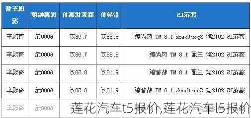 莲花汽车t5报价,莲花汽车l5报价