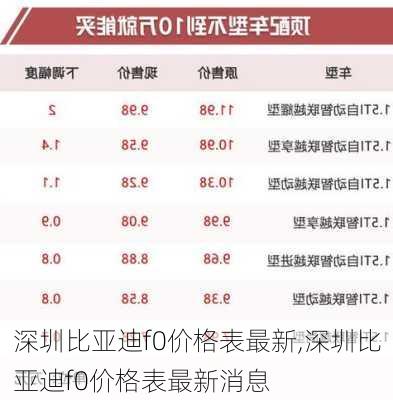 深圳比亚迪f0价格表最新,深圳比亚迪f0价格表最新消息