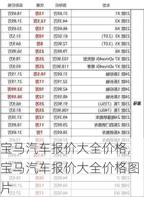 宝马汽车报价大全价格,宝马汽车报价大全价格图片