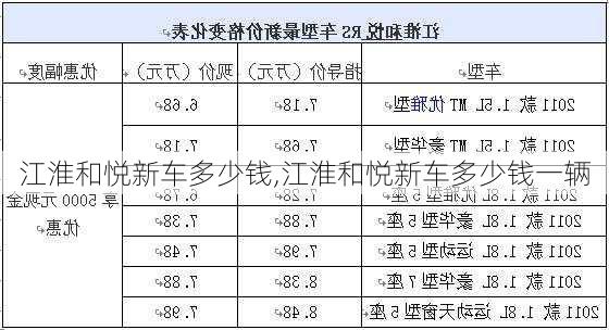 江淮和悦新车多少钱,江淮和悦新车多少钱一辆