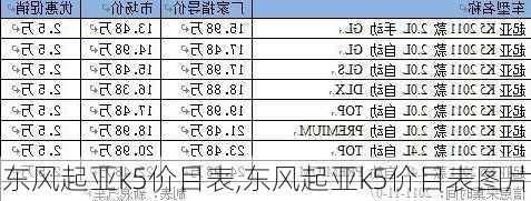 东风起亚k5价目表,东风起亚k5价目表图片