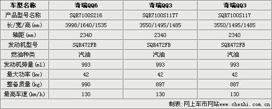 奇瑞qq6换发动机,奇瑞qq6换发动机多少钱