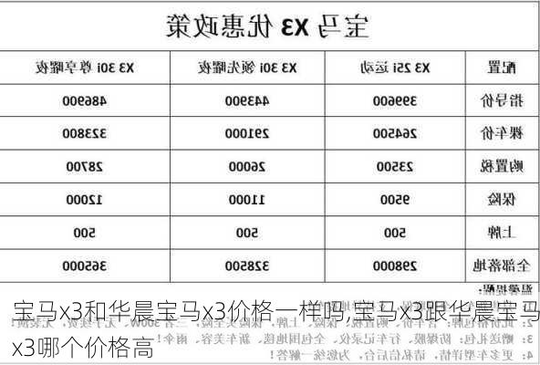 宝马x3和华晨宝马x3价格一样吗,宝马x3跟华晨宝马x3哪个价格高