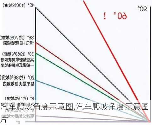 汽车爬坡角度示意图,汽车爬坡角度示意图片