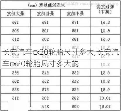 长安汽车cx20轮胎尺寸多大,长安汽车cx20轮胎尺寸多大的