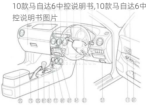 10款马自达6中控说明书,10款马自达6中控说明书图片