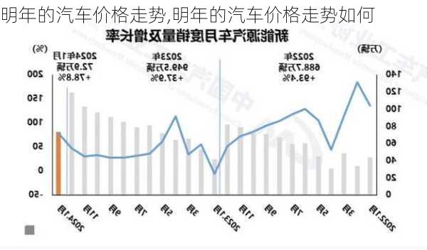 明年的汽车价格走势,明年的汽车价格走势如何