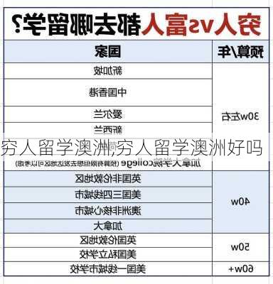 穷人留学澳洲,穷人留学澳洲好吗