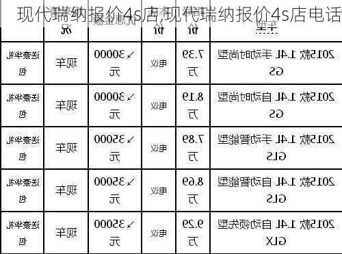 现代瑞纳报价4s店,现代瑞纳报价4s店电话