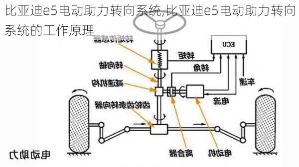 比亚迪e5电动助力转向系统,比亚迪e5电动助力转向系统的工作原理