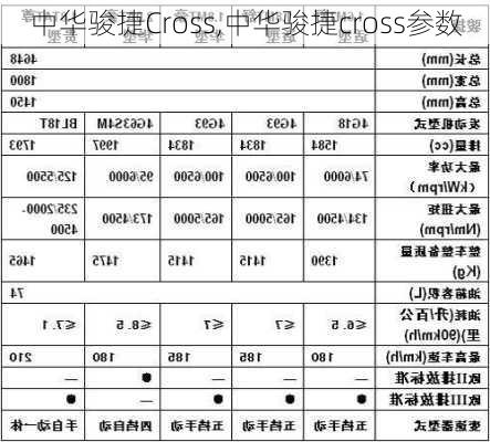 中华骏捷Cross,中华骏捷cross参数