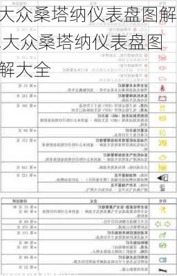 大众桑塔纳仪表盘图解,大众桑塔纳仪表盘图解大全