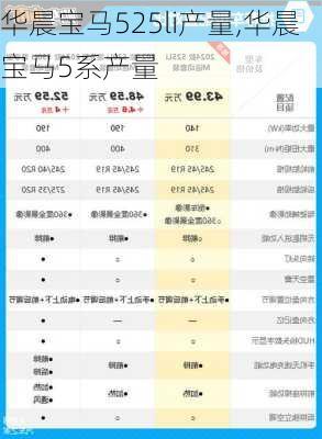 华晨宝马525li产量,华晨宝马5系产量