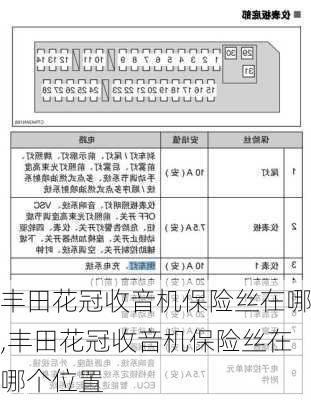 丰田花冠收音机保险丝在哪,丰田花冠收音机保险丝在哪个位置