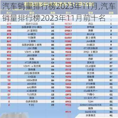 汽车销量排行榜2023年11月,汽车销量排行榜2023年11月前十名