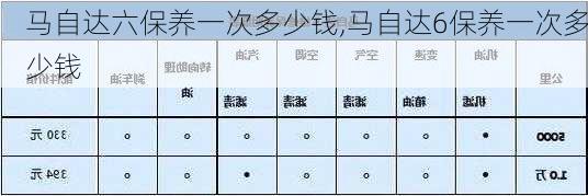 马自达六保养一次多少钱,马自达6保养一次多少钱