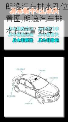 朗逸汽车排水孔位置图,朗逸汽车排水孔位置图解