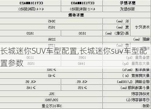 长城迷你SUV车型配置,长城迷你suv车型配置参数