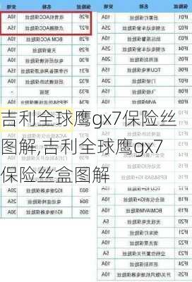 吉利全球鹰gx7保险丝图解,吉利全球鹰gx7保险丝盒图解