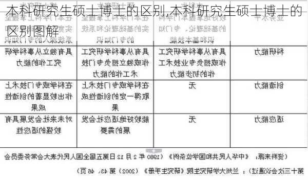 本科研究生硕士博士的区别,本科研究生硕士博士的区别图解