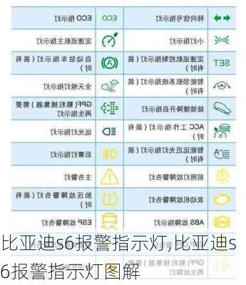 比亚迪s6报警指示灯,比亚迪s6报警指示灯图解