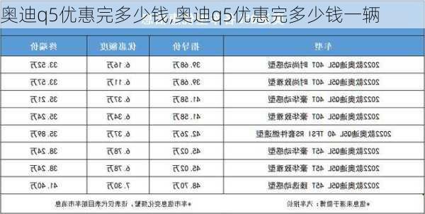 奥迪q5优惠完多少钱,奥迪q5优惠完多少钱一辆