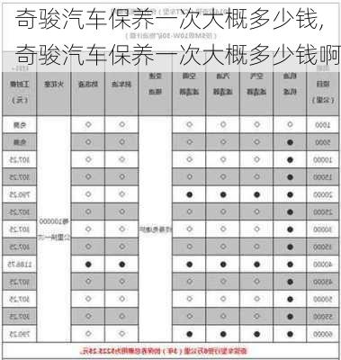 奇骏汽车保养一次大概多少钱,奇骏汽车保养一次大概多少钱啊