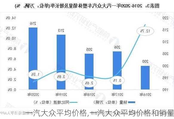 一汽大众平均价格,一汽大众平均价格和销量