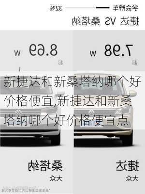 新捷达和新桑塔纳哪个好价格便宜,新捷达和新桑塔纳哪个好价格便宜点