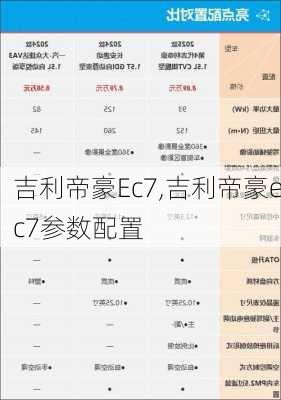 吉利帝豪Ec7,吉利帝豪ec7参数配置