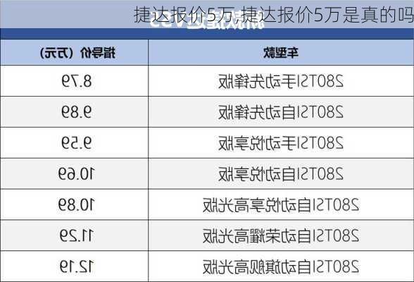 捷达报价5万,捷达报价5万是真的吗