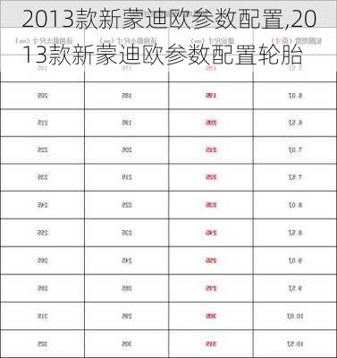 2013款新蒙迪欧参数配置,2013款新蒙迪欧参数配置轮胎