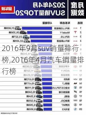 2016年9月suv销量排行榜,2016年4月汽车销量排行榜