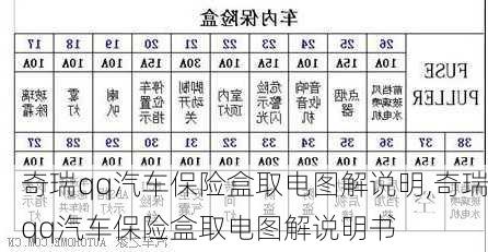 奇瑞qq汽车保险盒取电图解说明,奇瑞qq汽车保险盒取电图解说明书